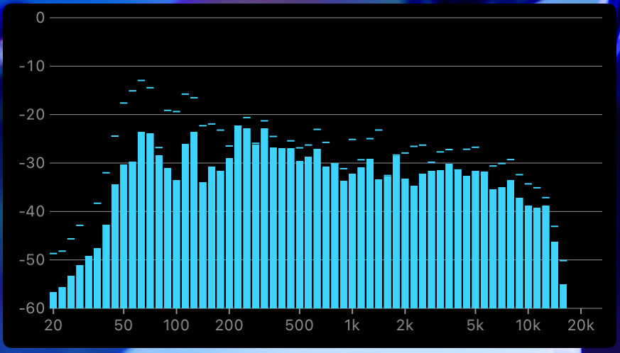 Band Spectrum Analyzer with frequency bars and peak-hold markers