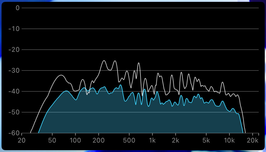 FFT Spectrum Analyzer with a filled spectrum and an Instant Peaks curve