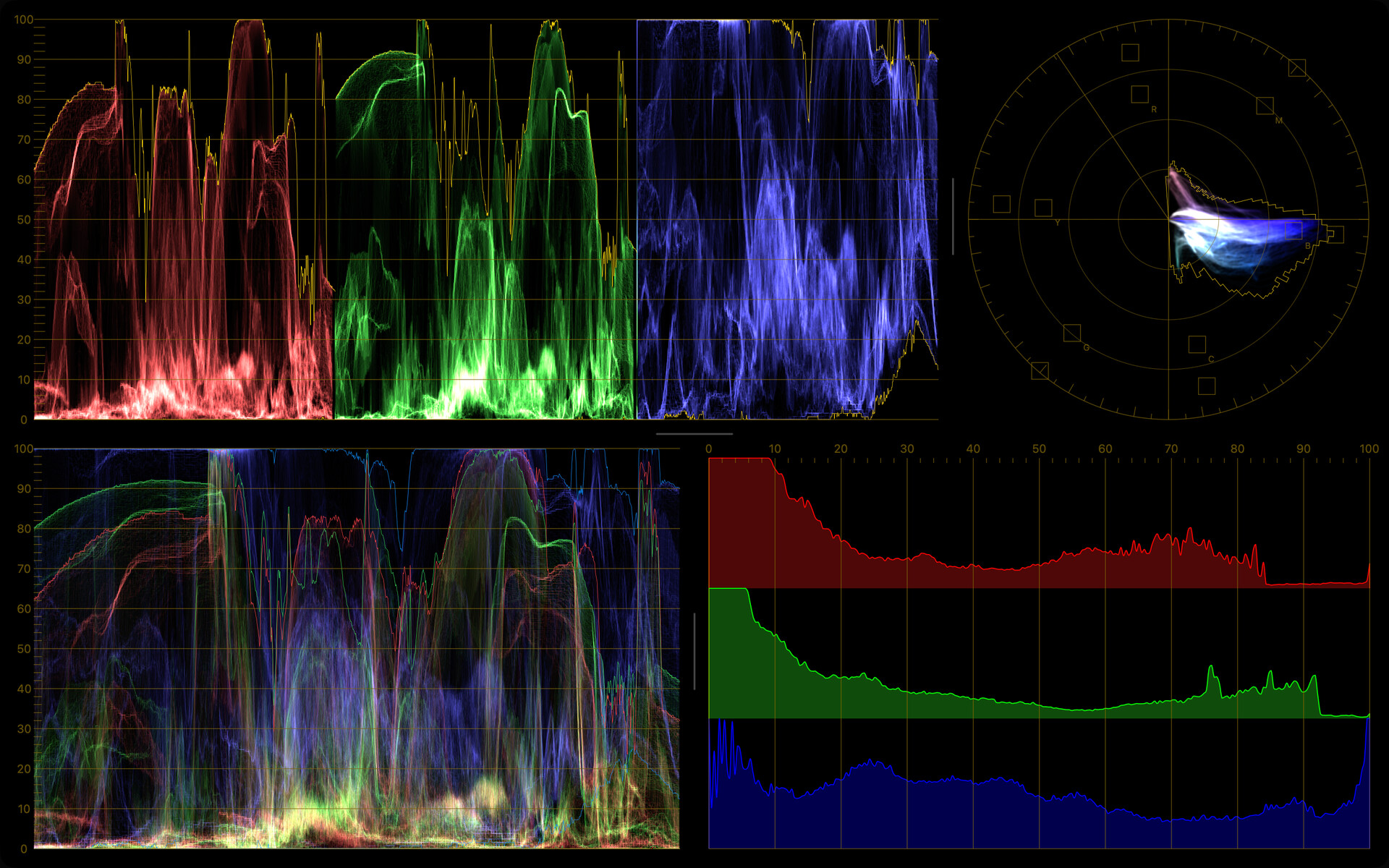 Four video scopes in a Quad layout