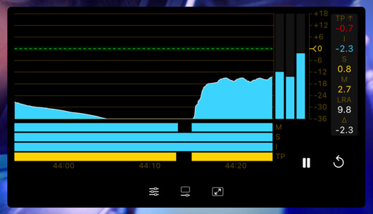 Loudness Meter with momentary, short-term, and integrated meters, numeric readouts, zone lanes, and history