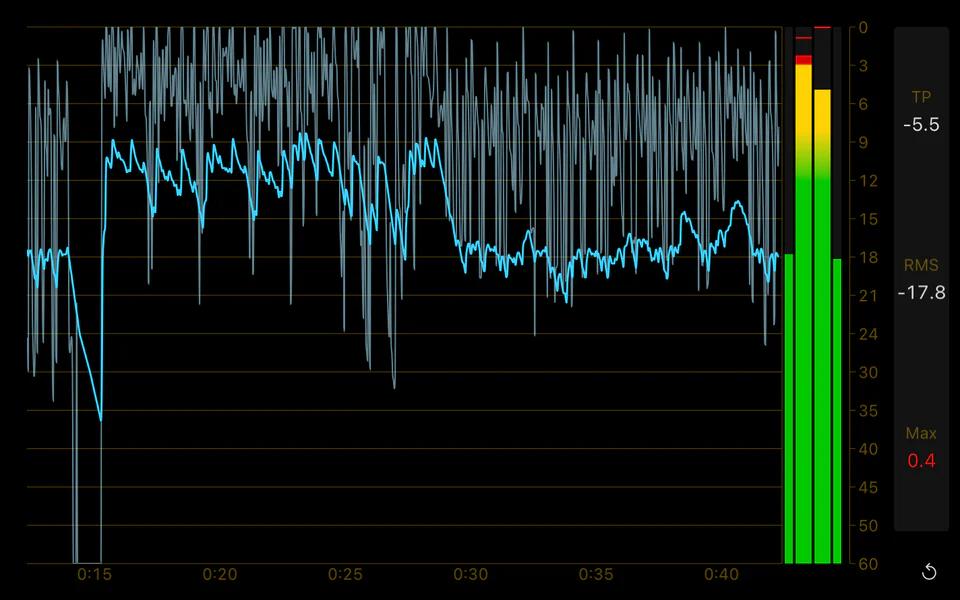 Levels: Track true peak and RMS levels, with a history of the take.