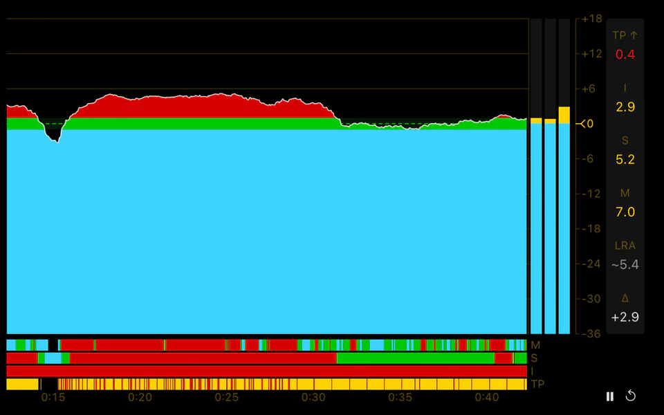 Loudness: Track loudness throughout a take and compare it with your delivery target.