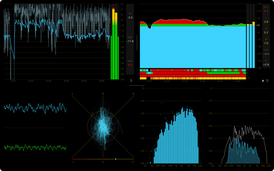 Six audio scopes: Every audio scope together in a single layout.
