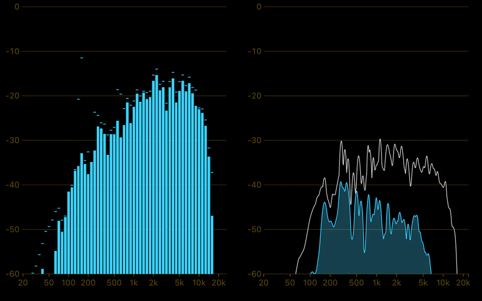 Band and FFT spectrum: See frequency content by band or in fine detail.